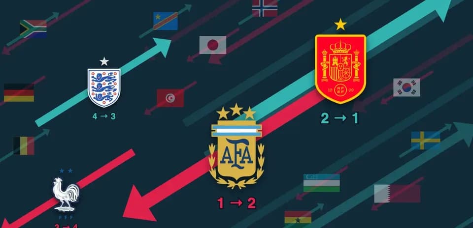 Football match results and team logos displayed graphically