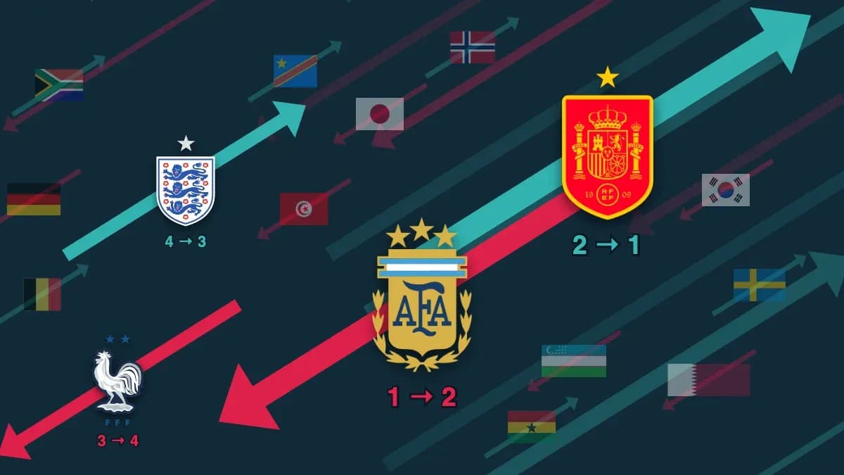 Football match results and team logos displayed graphically
