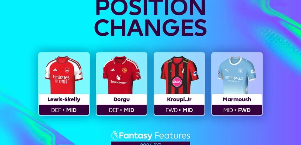 Football players with updated positions for 2026/27
