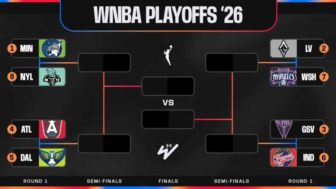 WNBA playoffs bracket for 2026 season WNBA playoffs bracket for 2026 season